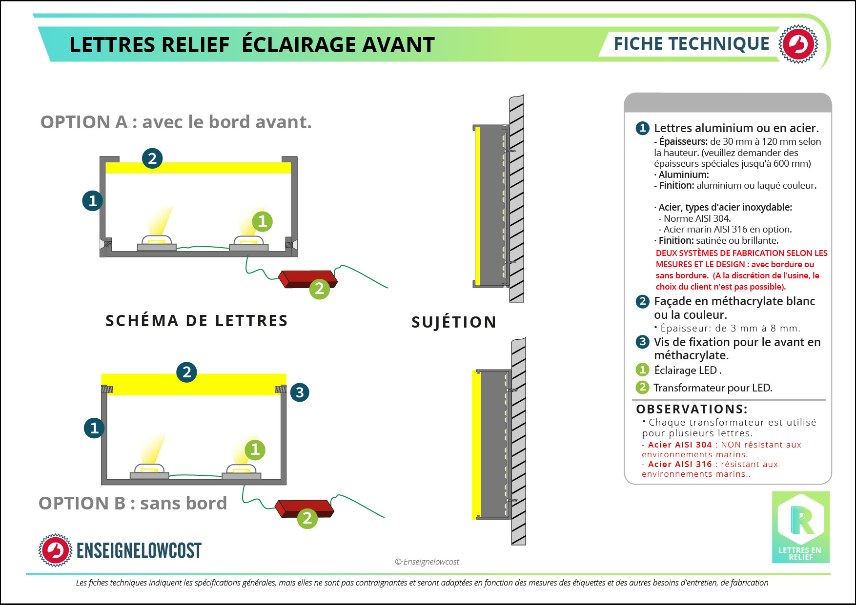 Fiche technique